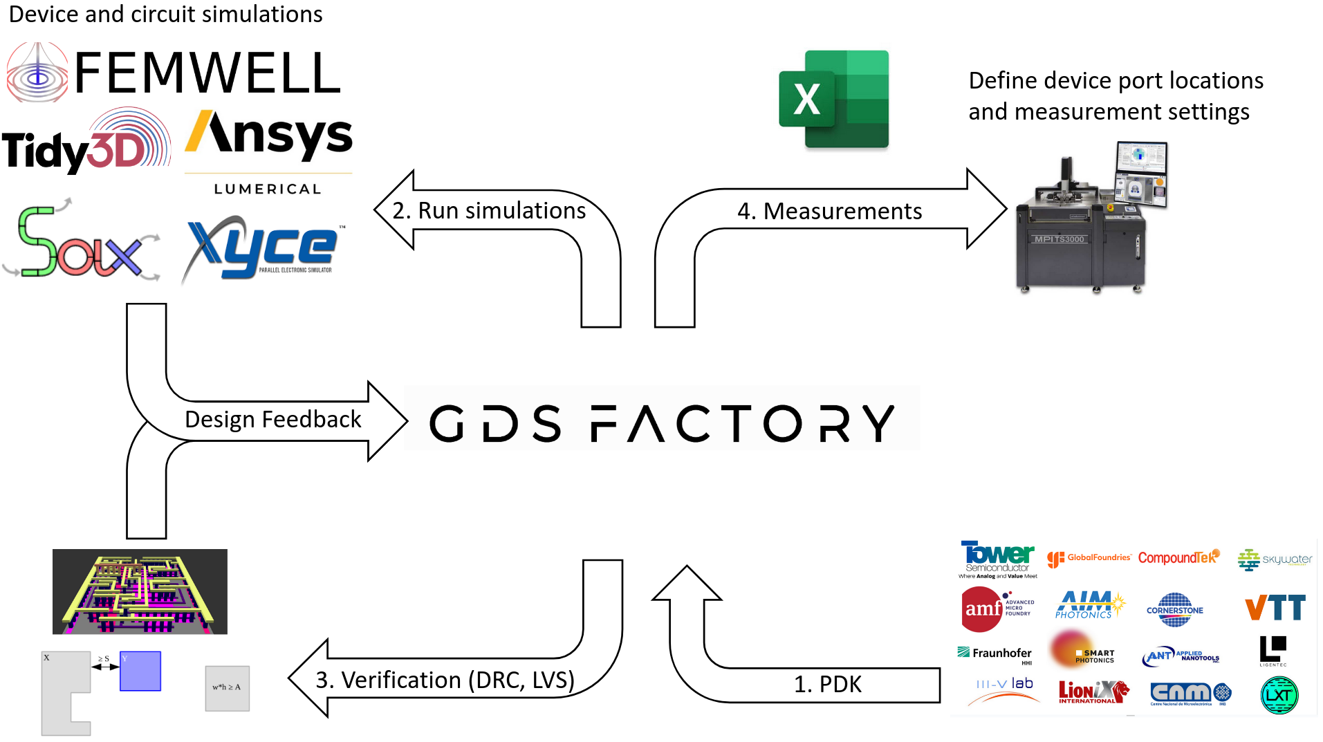 tool interfaces