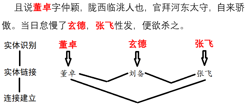 网络建模过程示意.png