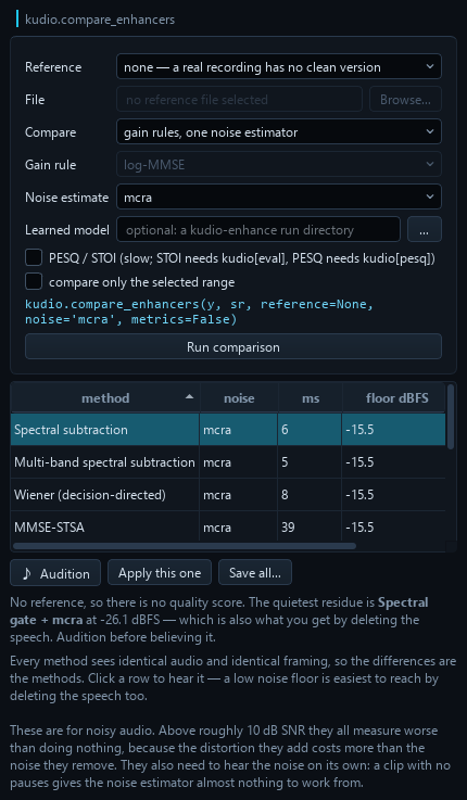 The Compare panel