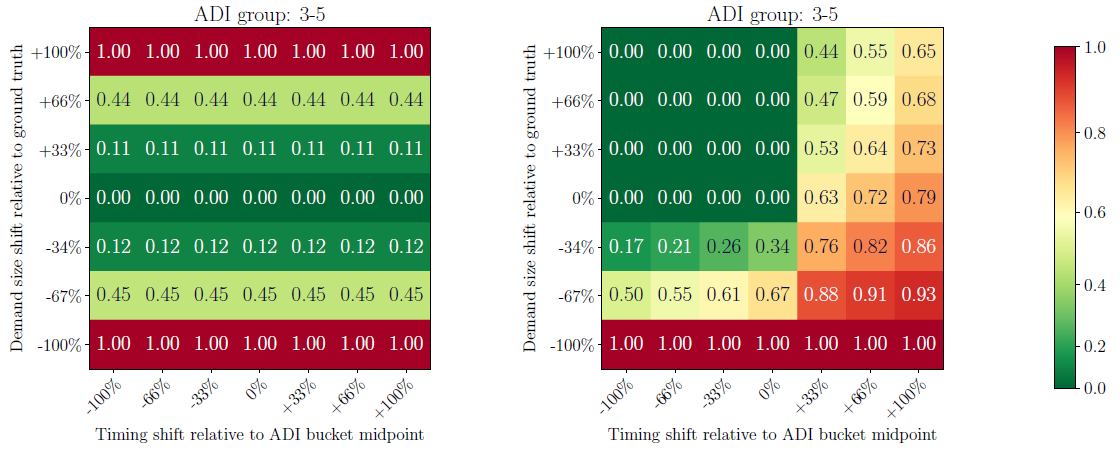 Mass and in-time components