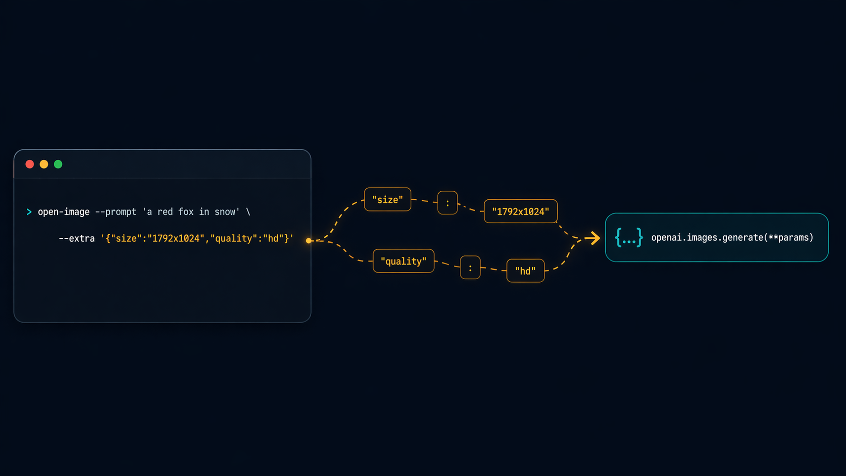 extra param forwarding