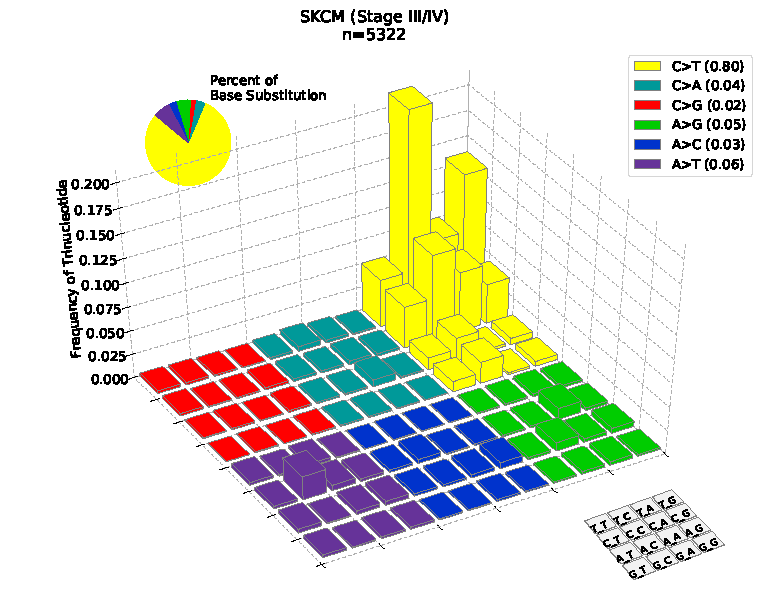 NGSfig | Legoplot
