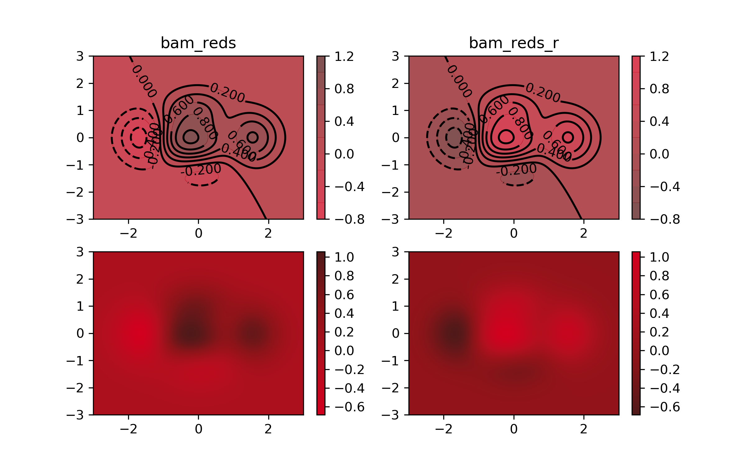 BAM reds colormap