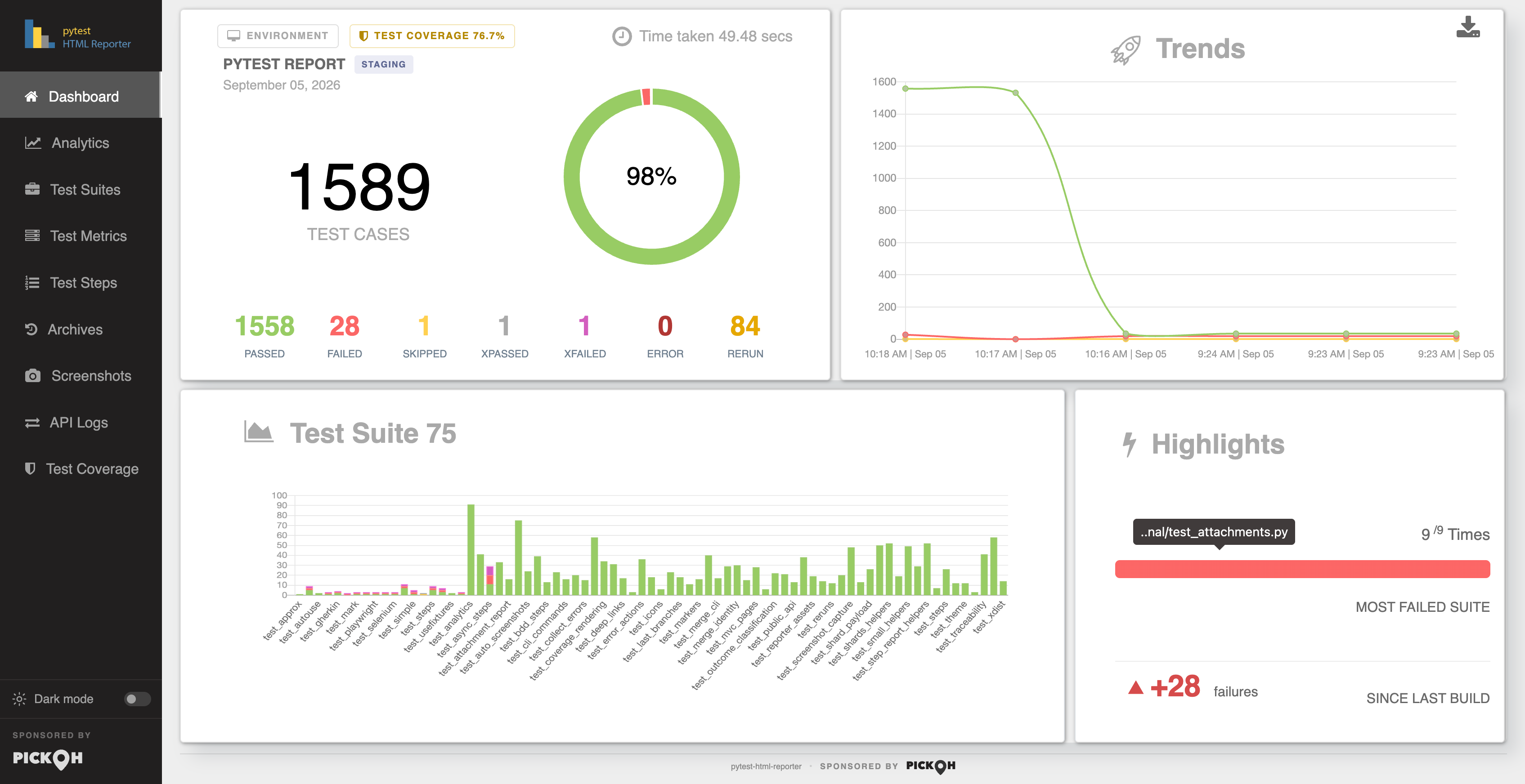 Dashboard