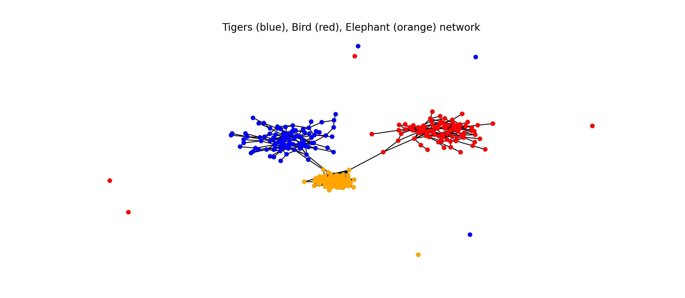 network