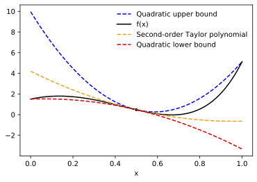 Example quadratic upper and lower bounds