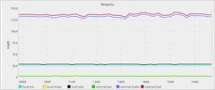 https://github.com/gvalkov/screenshots/raw/master/thumb/harstats-graphite-02.png