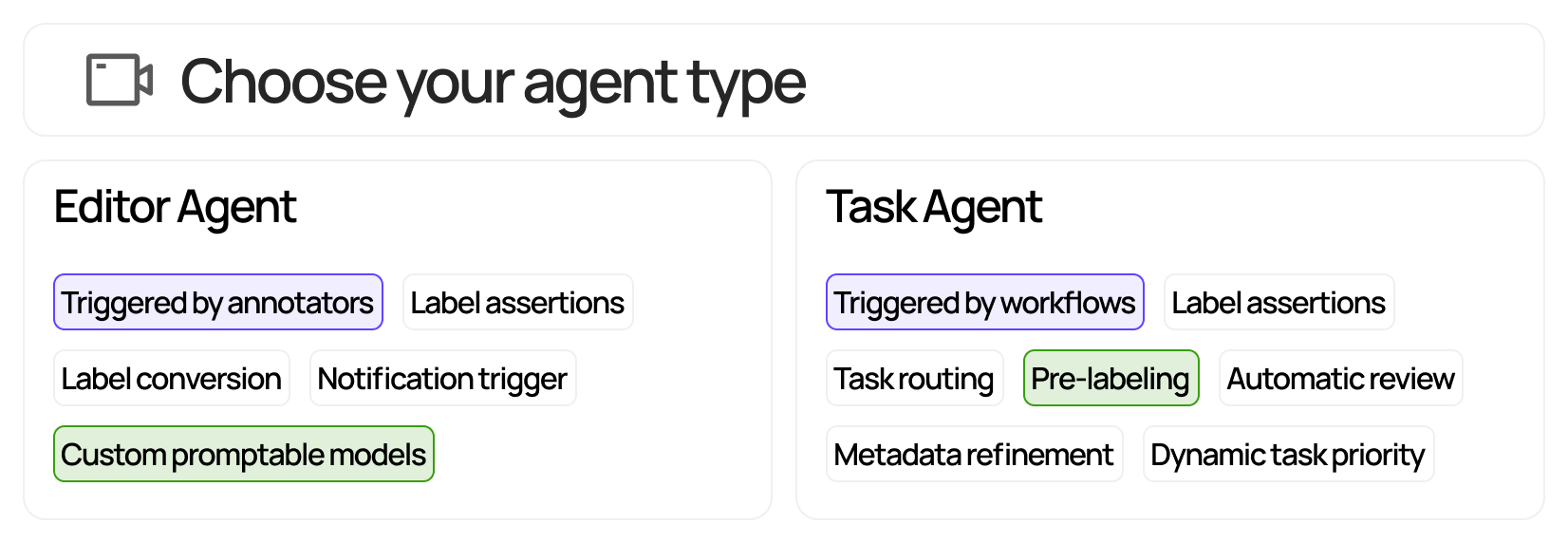 Decision tree for which agent to use