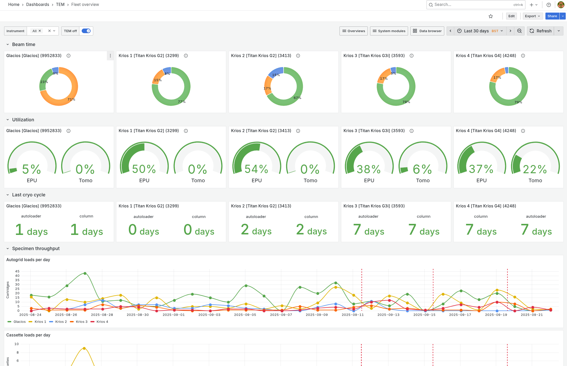https://em-health.readthedocs.io/latest/_images/dash-overview.png