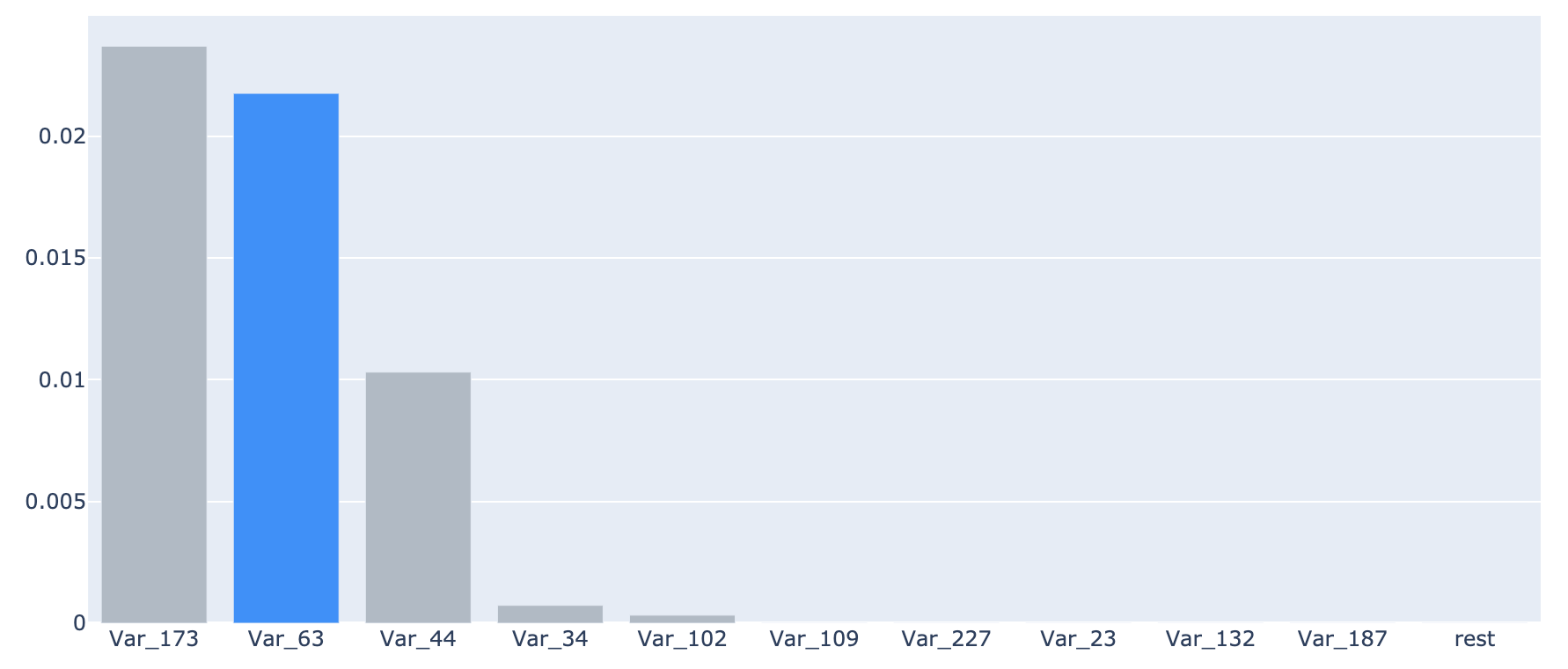 Local Explanation Graph