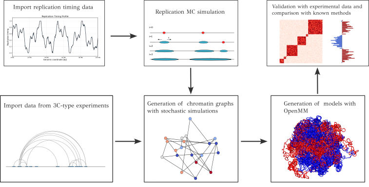 schema
