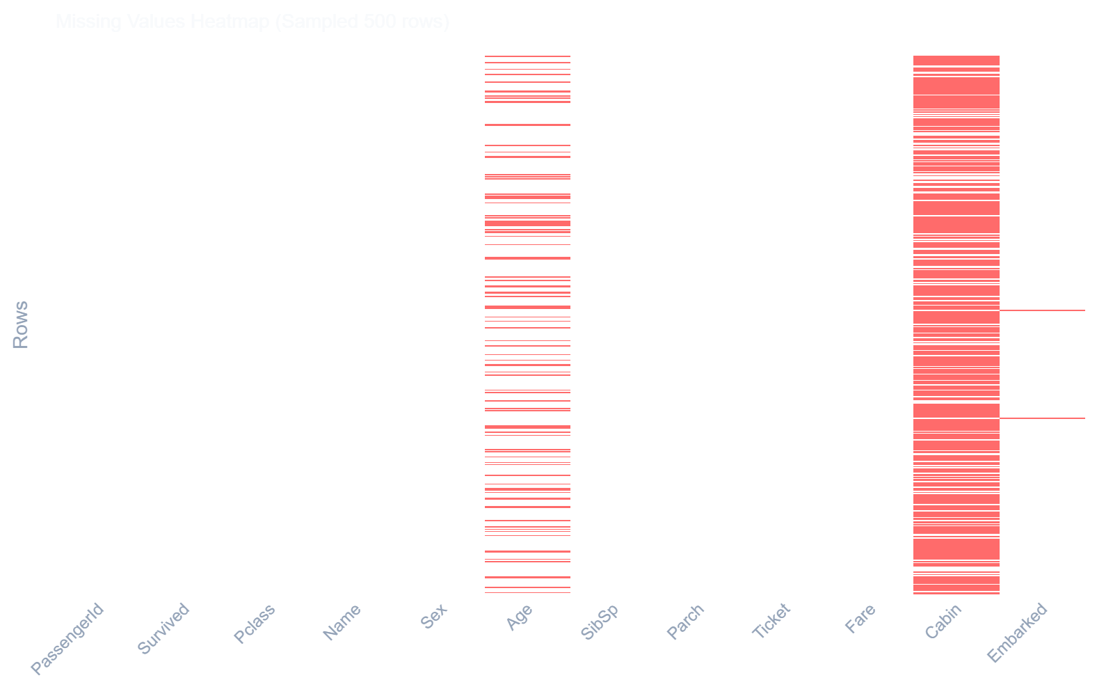 Missing Heatmap Example
