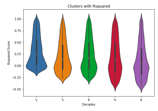 Rsquared (violin plot)