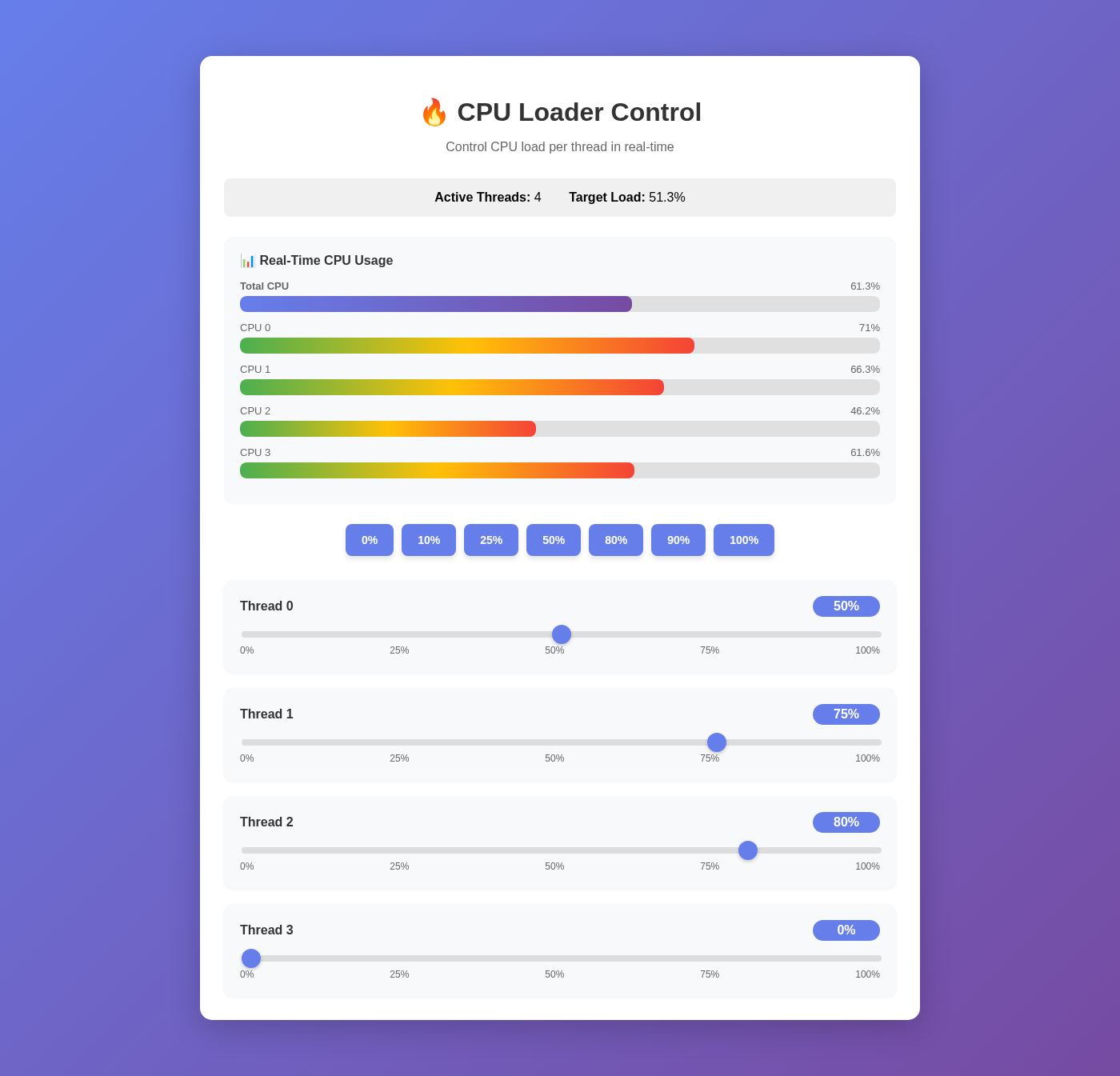 Live CPU metrics updating