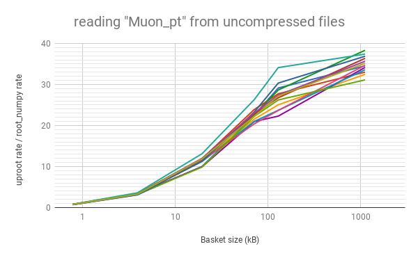 https://raw.githubusercontent.com/scikit-hep/uproot/master/docs/rootnumpy-none-muon.png