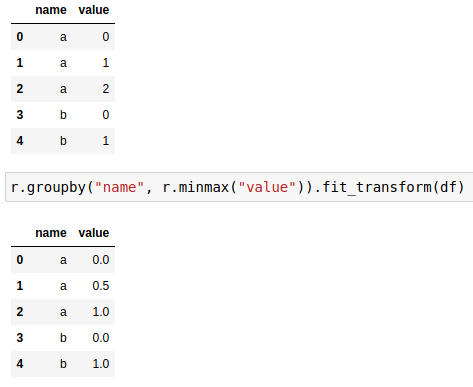 A different minmax is fitted per each groupby value.