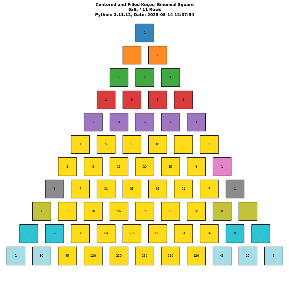 Keçeci Squares Example