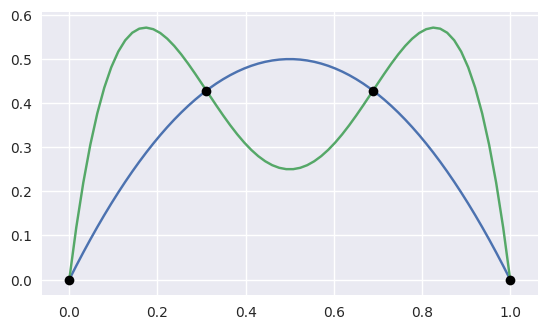 https://raw.githubusercontent.com/dhermes/bezier/0.9.0/docs/images/curves1_and_13.png