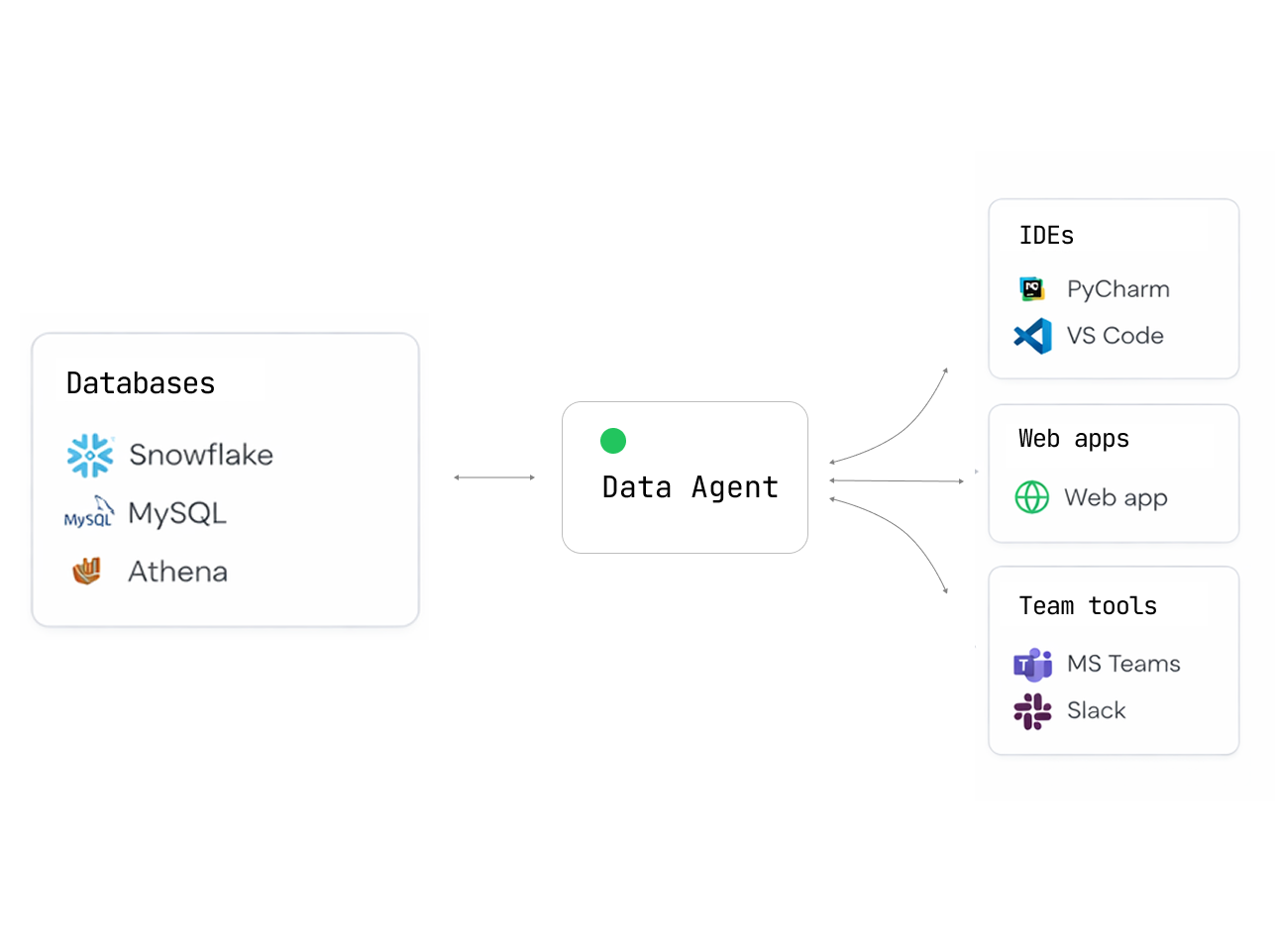 Databao Agent Demo