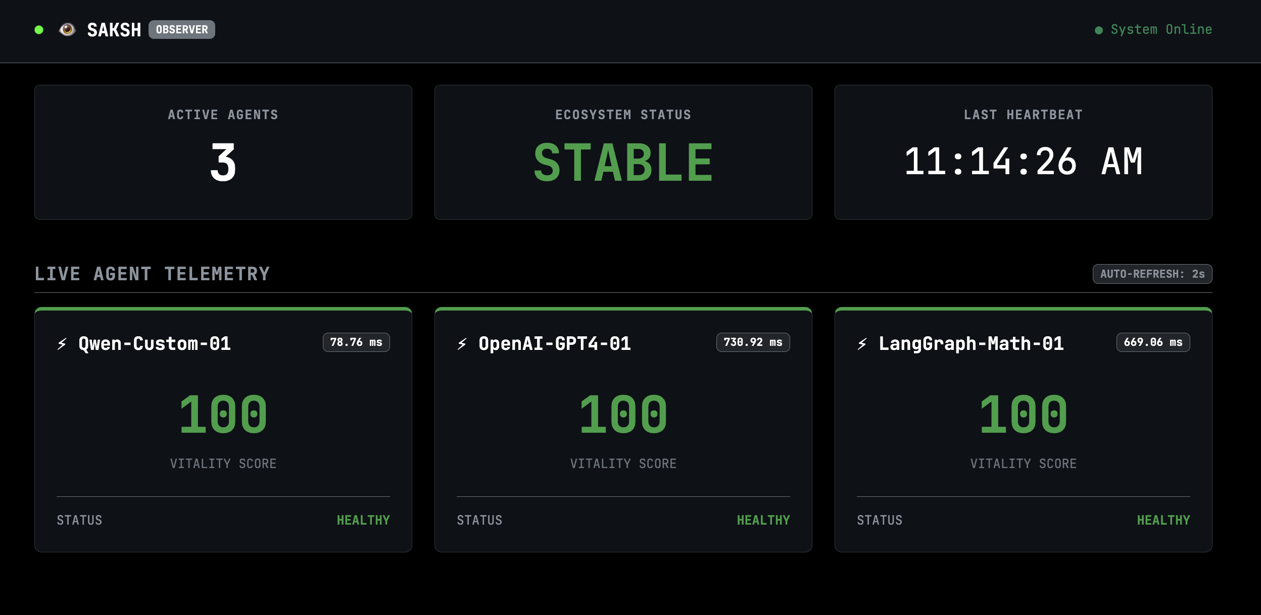 Saksh Dashboard
