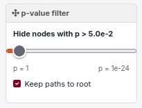 The p-value pruning slider in the ChEBI-N web interface