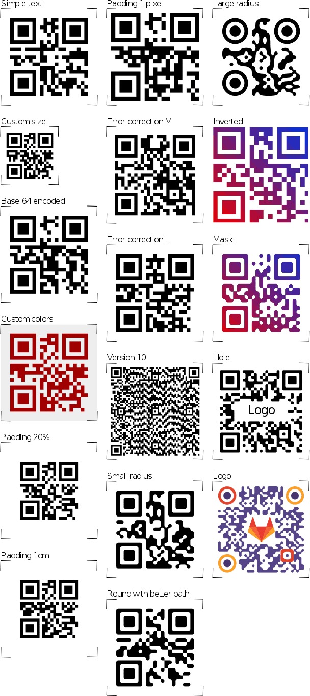 https://raw.github.com/wiki/mireq/Reportlab-RML-qrcode/codes.png?v2022-09-04