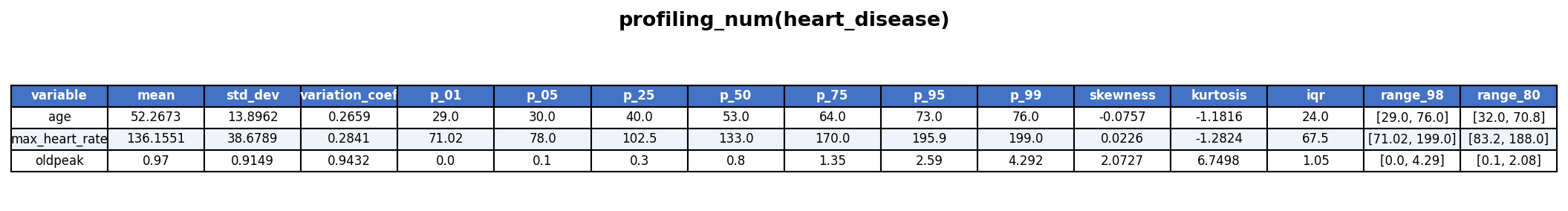 profiling_num