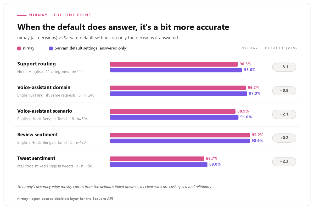 Default accuracy when it answered