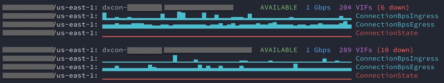 dx_status spark command