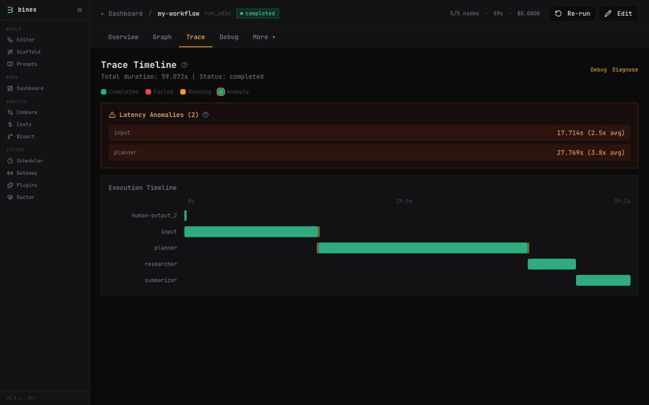 Trace Timeline