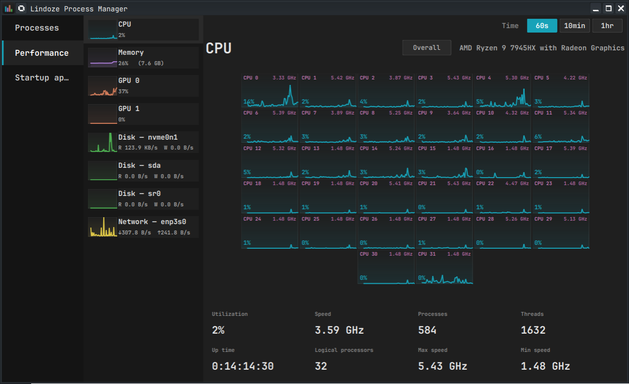 CPU per-thread grid