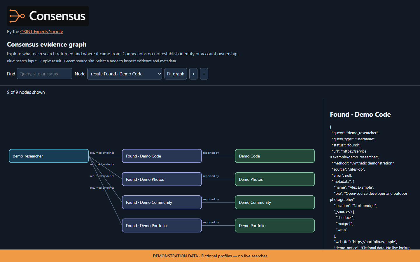Actual Consensus interactive graph showing fictional query, result and source-site nodes with an evidence panel