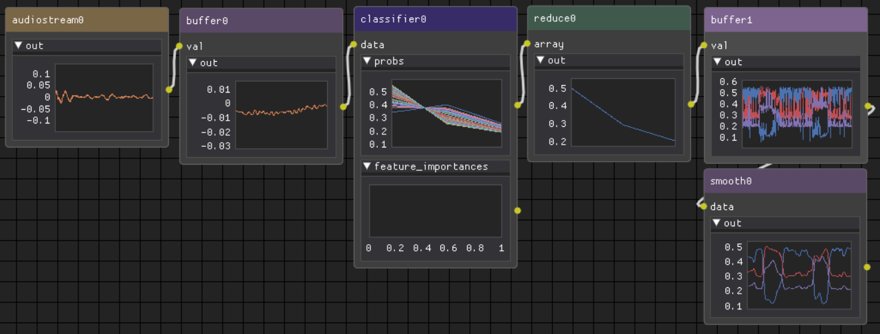 Audio Input Classification