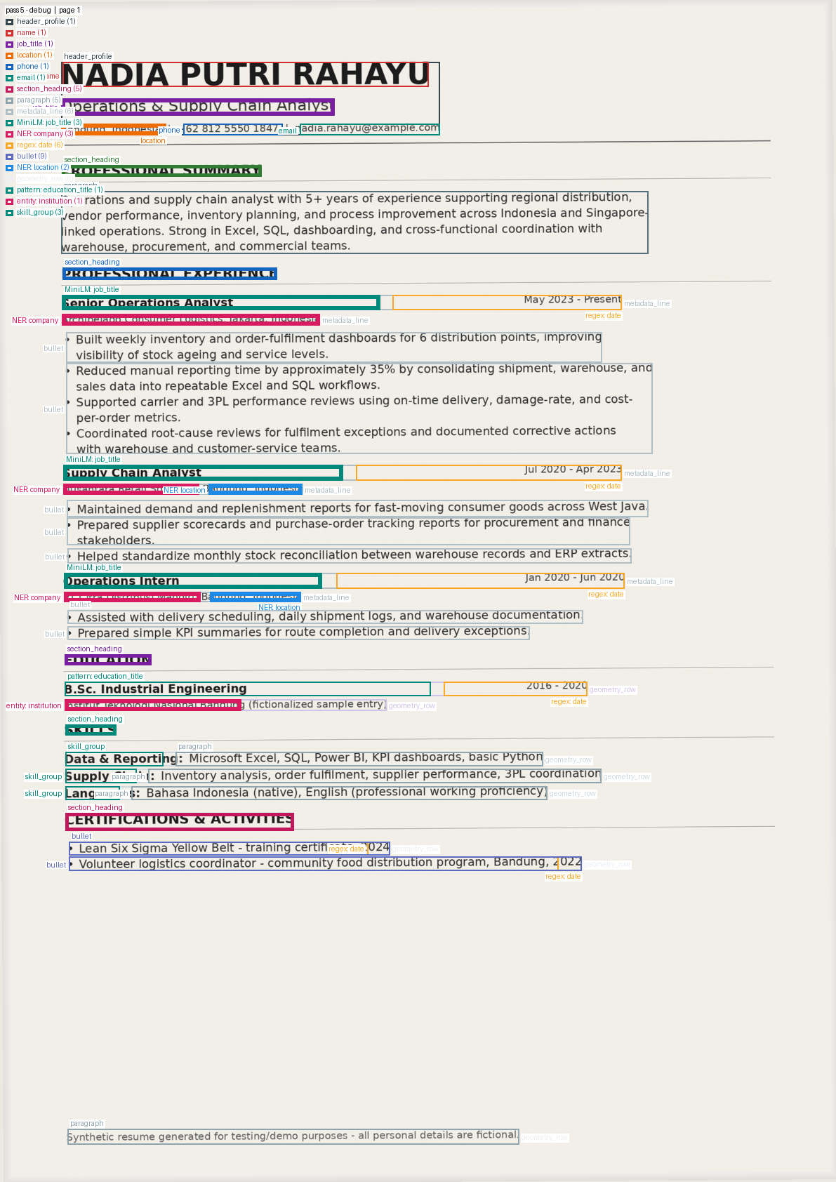 A scanned resume page with the same style of extraction overlay drawn on it.