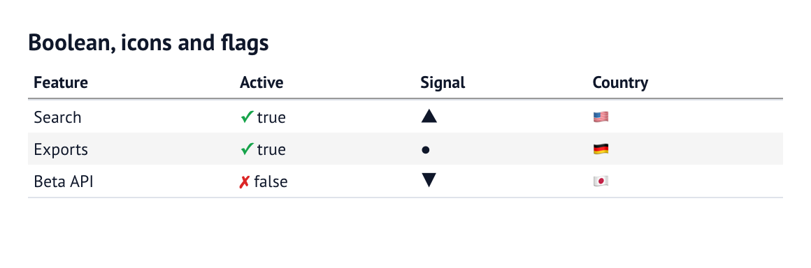 Boolean, icons and flags
