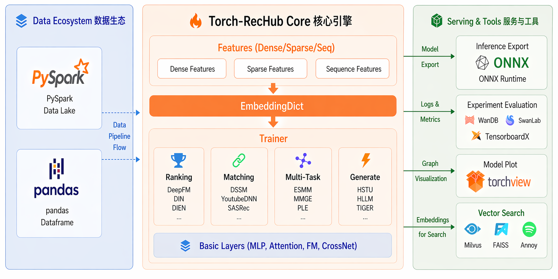 Project Framework