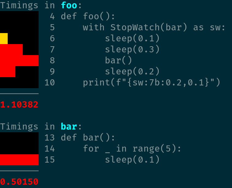 Screenshot of the output of zeitdieb