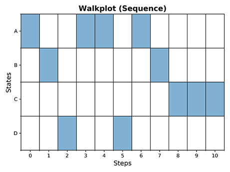 Walkplot