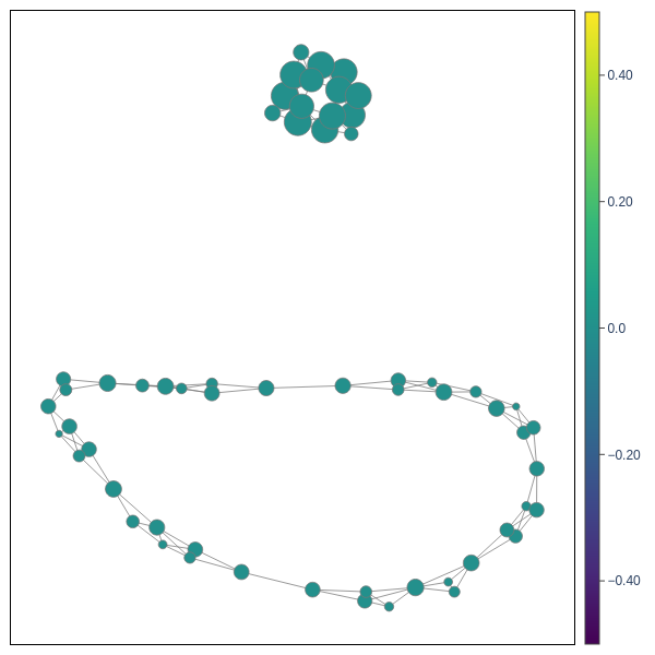 Mapper graph (standard deviation)