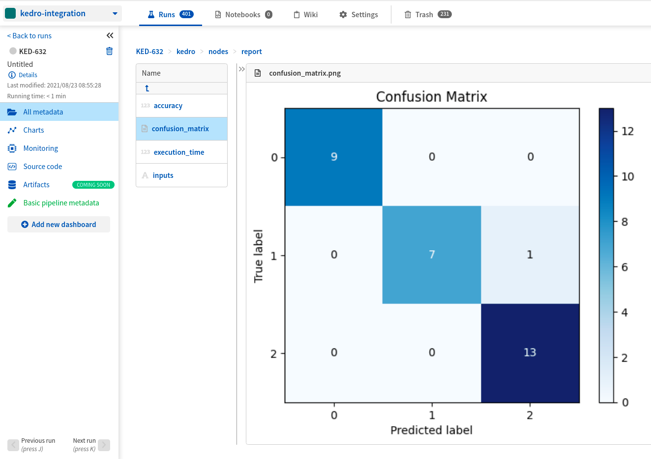 Confusion matrix logged from Kedro to Neptune UI