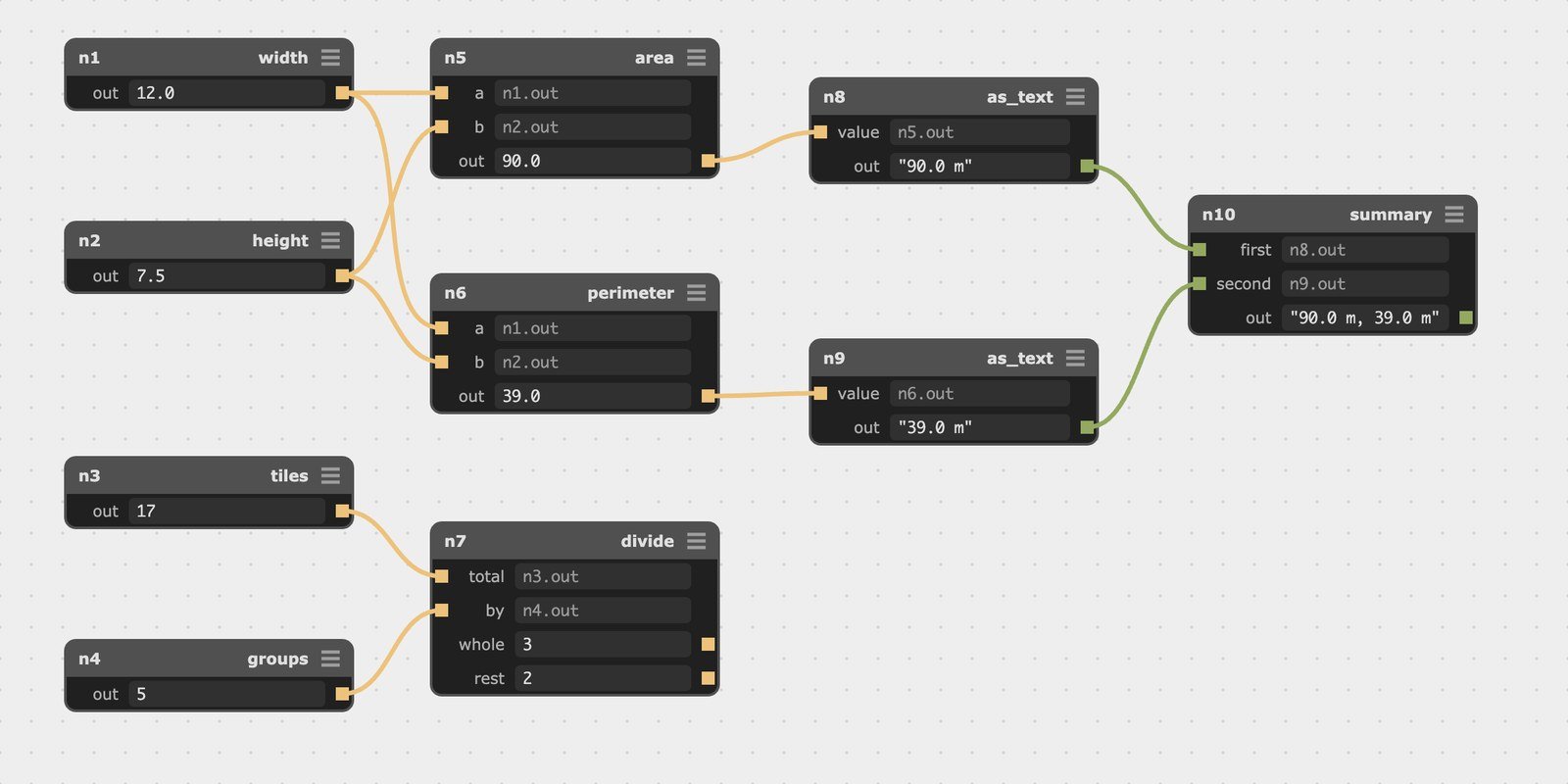 The same graph in the light theme