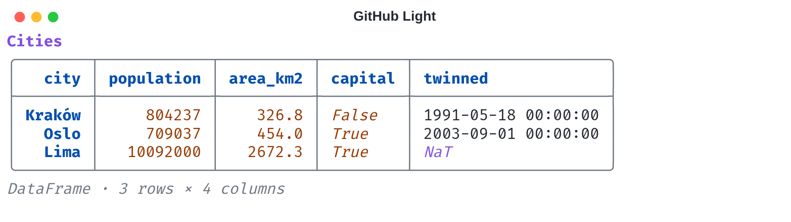 pandas DataFrames in the GitHub Light theme