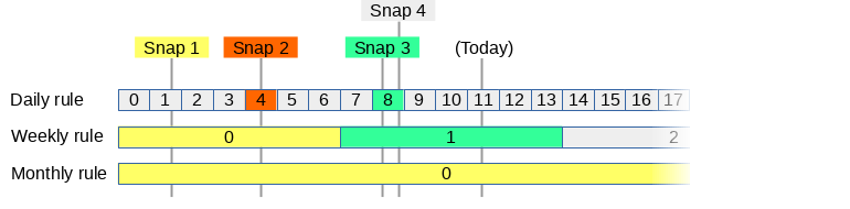 thinner example