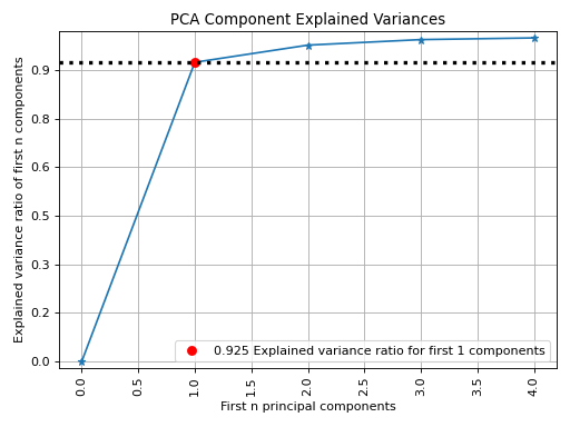 plot_pca_component_variance.png