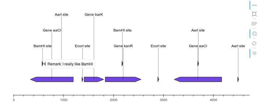 https://raw.githubusercontent.com/Edinburgh-Genome-Foundry/DnaFeaturesViewer/master/examples/plot_with_bokeh.png