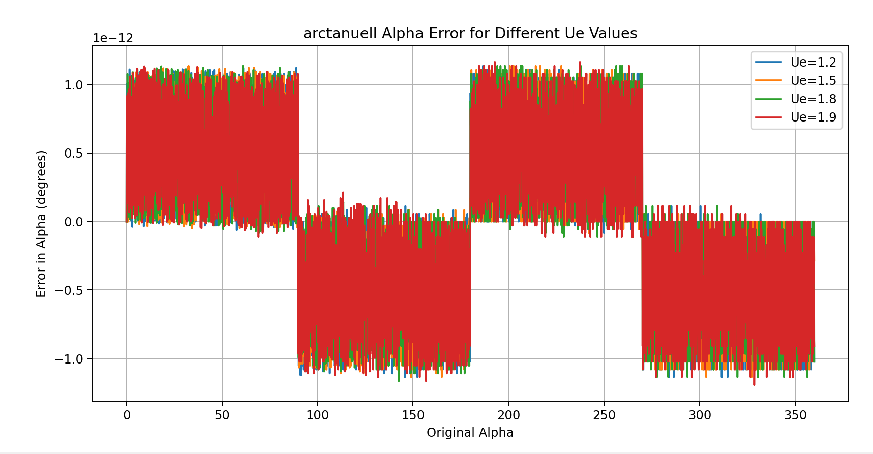 Result of this example