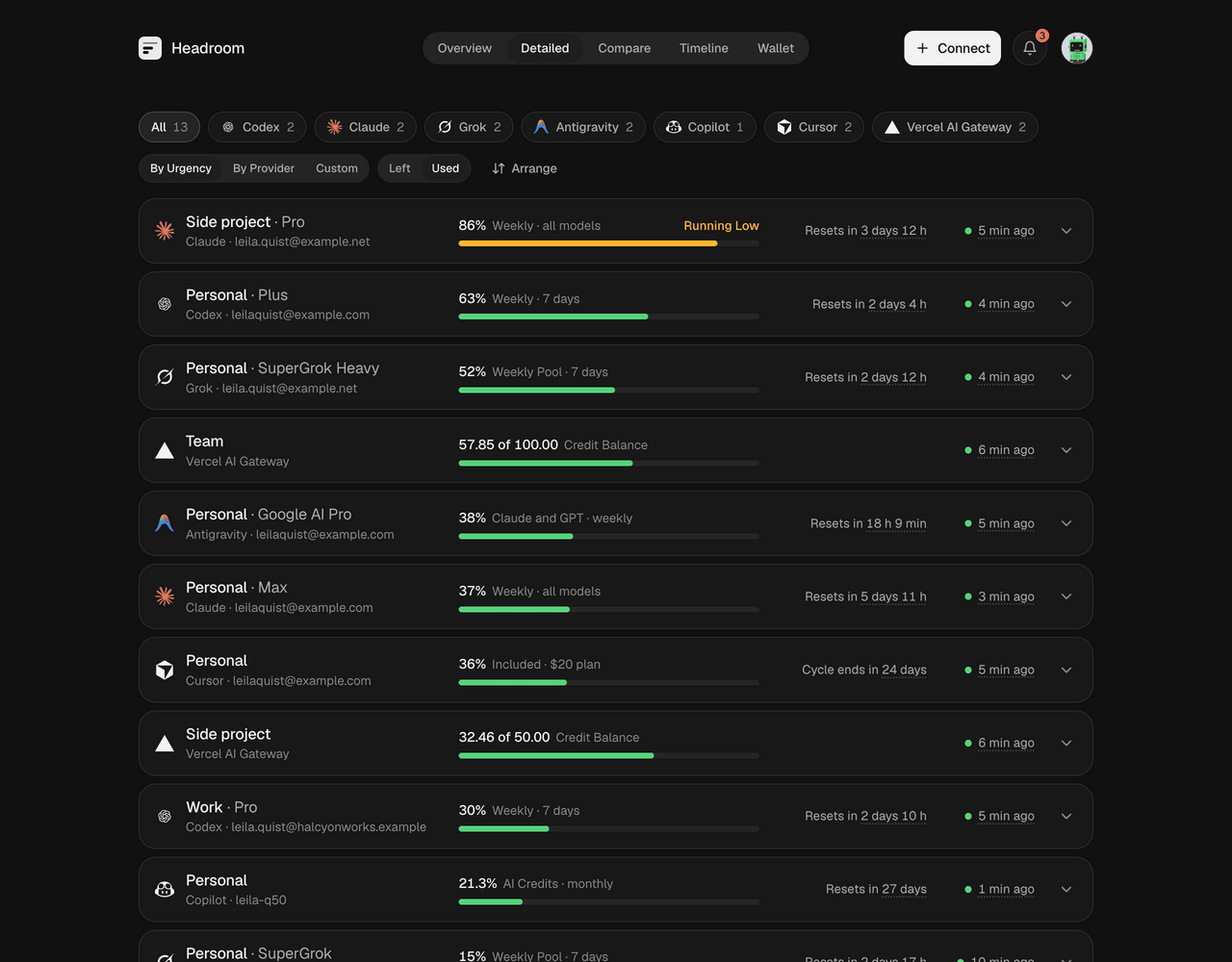 Headroom Detailed view: every account sorted by how close it is to its limit
