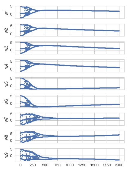 xor_bp_weight