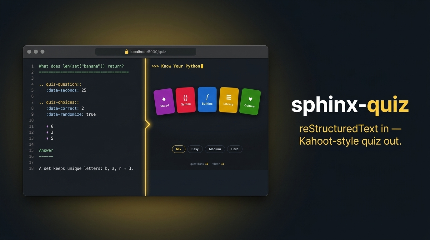 sphinx-quiz — reStructuredText in, Kahoot-style quiz out