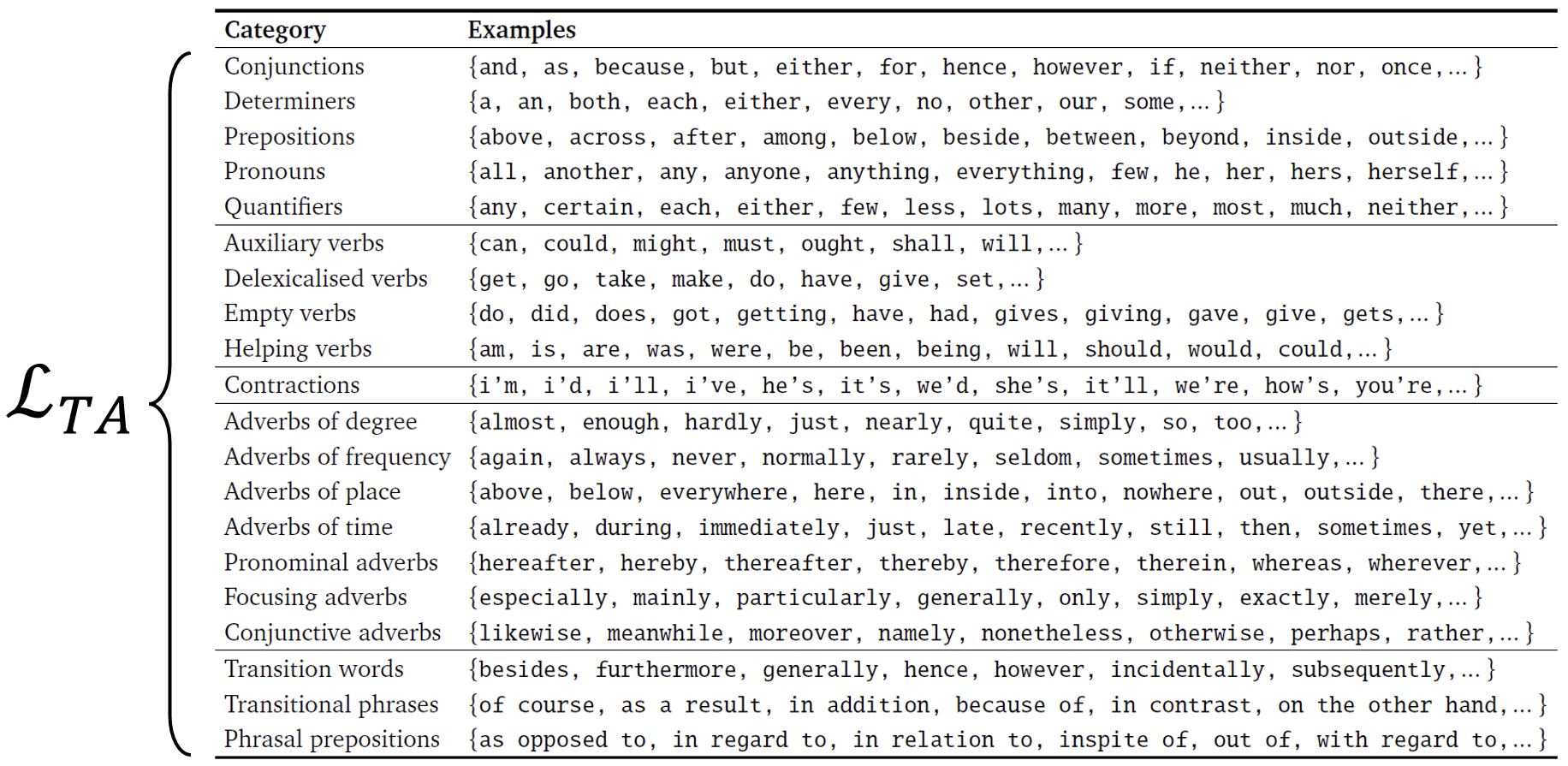 The L_TA pattern list...